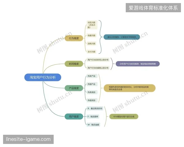 赛事期间APP内购行为分析显示,过半用户未能感知场内品牌广告的逻辑关联 赛事期间APP内购行为分析显示,过半用户未能感知场内品牌广告的逻辑关联